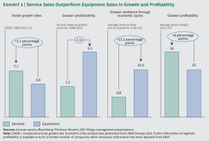 BCG - Creating Value for Machinery Companies  FIG 1.doc