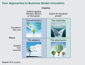 BCG - Driving Growth with Business Model Innovation