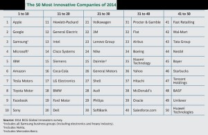 BCG - Most Innovative Companies 2014