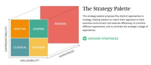 BCG Book 2015 Your-Strategy-Needs-a-Strategy-STRATEGY PALETTE