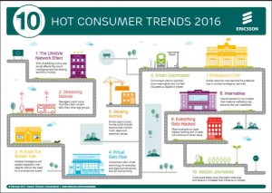 10 hot consumer trends for 2016 Ericsson