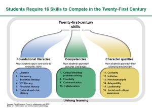 BCG 2015 Education Technology and the Twenty-First-Century Skills Gap 1