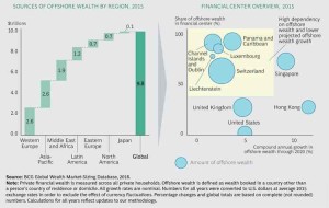 Global Wealth 2016 Navigating the New Client Landscape ...t