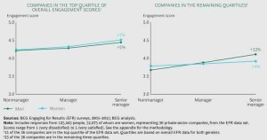 bcg-2016-11-11-the-rewards-of-an-engaged-female-workforce-exhibit-1